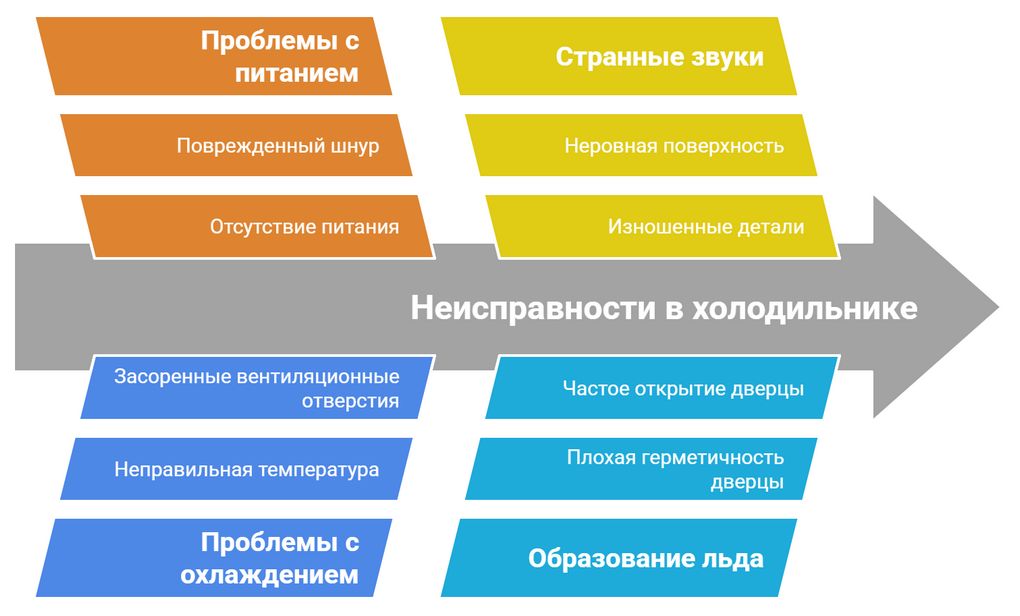 Ремонт холодильника Küppersbusch