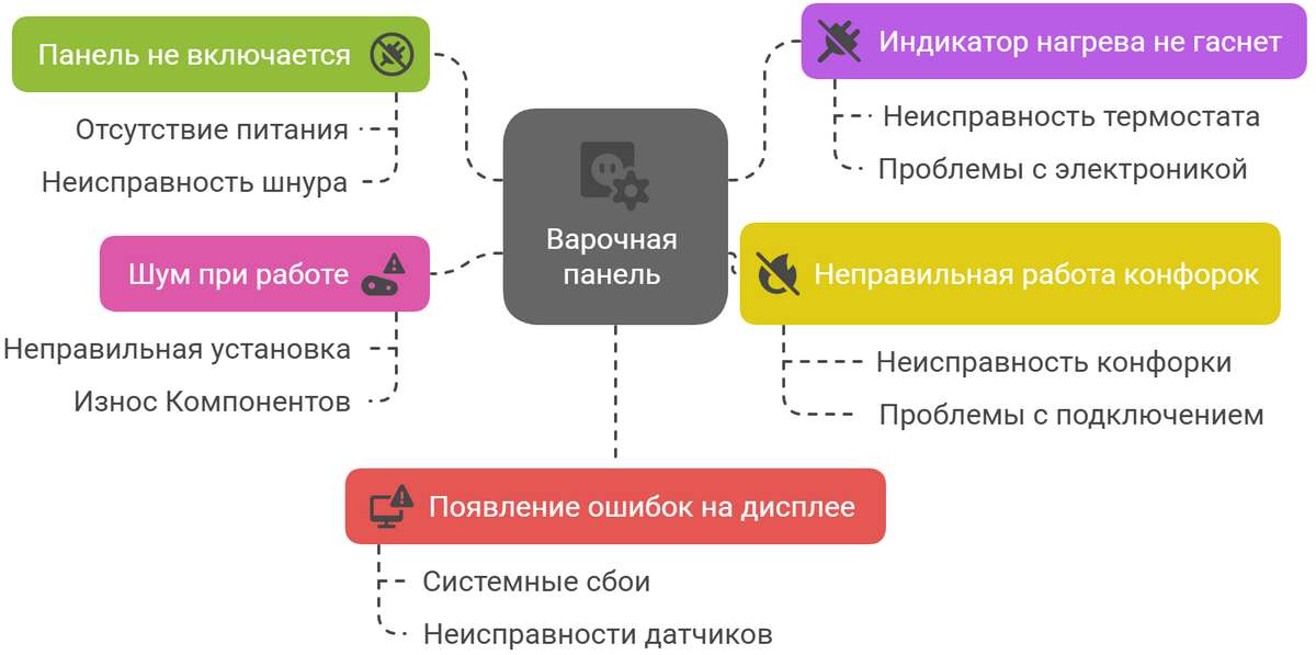 Ремонт варочных панелей Küppersbusch